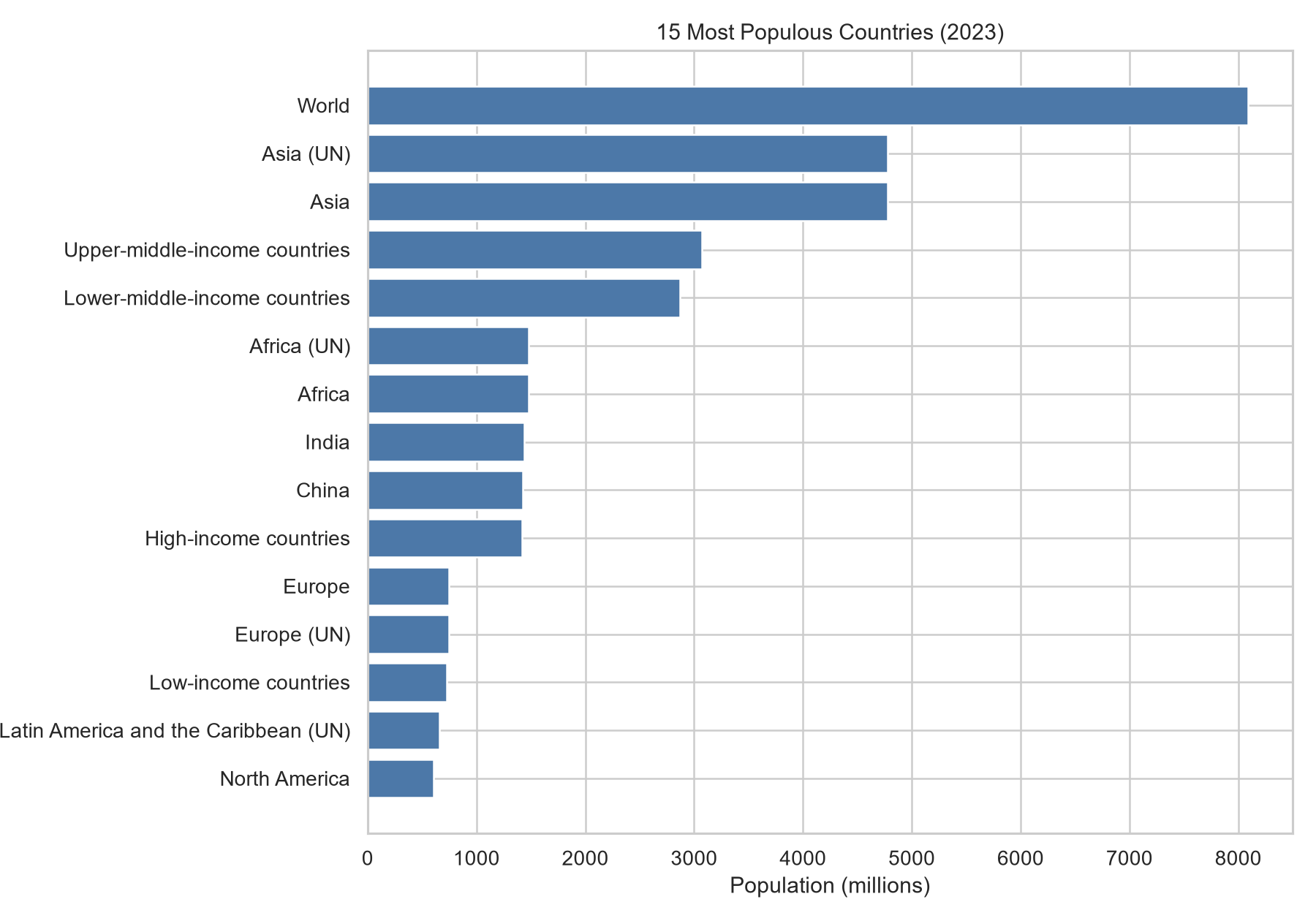 data visualization using python Images High Quality... PRODIGY_DS_01 | Population Data Visualization